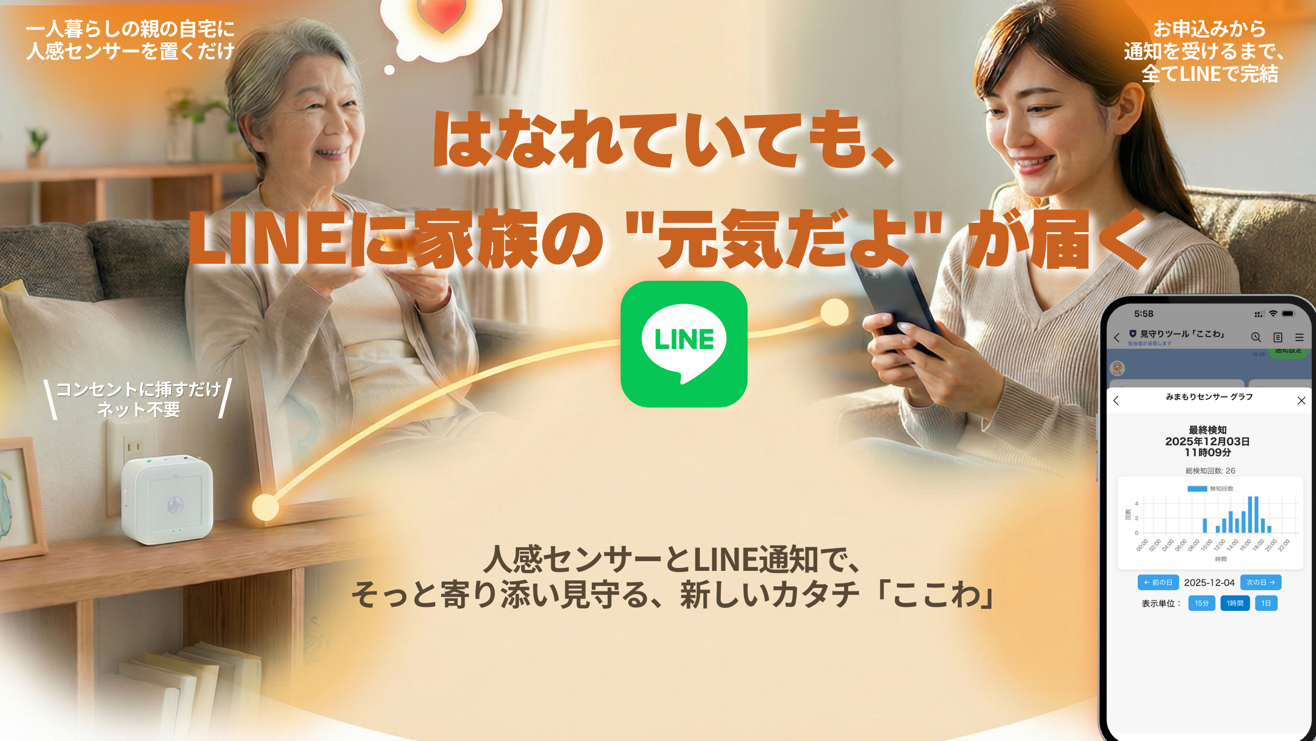 ここわサービスのイメージ