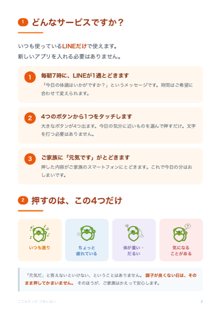 資料プレビュー：仕組みと4つのボタン