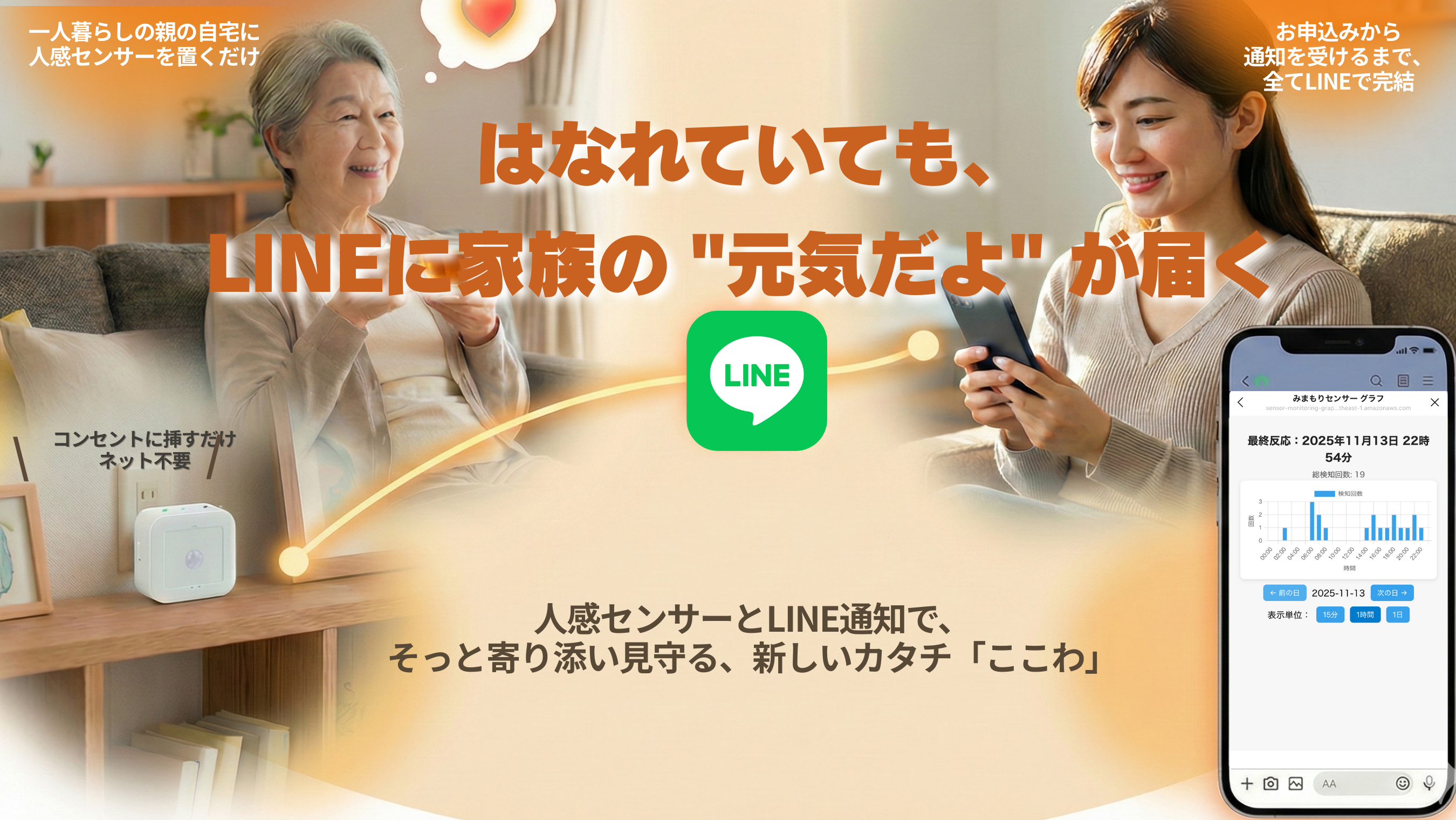 ここわサービスのイメージ